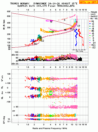 Click for original ionogram image