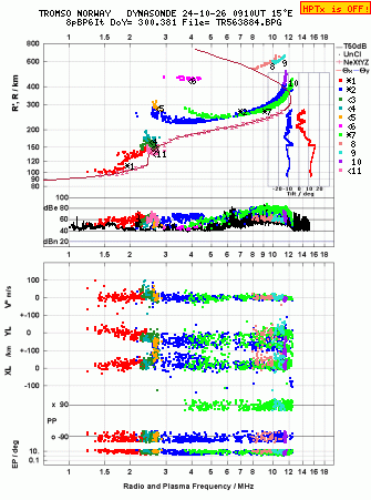 Click for original ionogram image