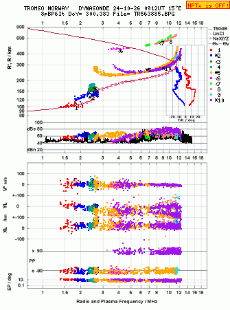 Click for original ionogram image