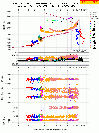 Click for original ionogram image