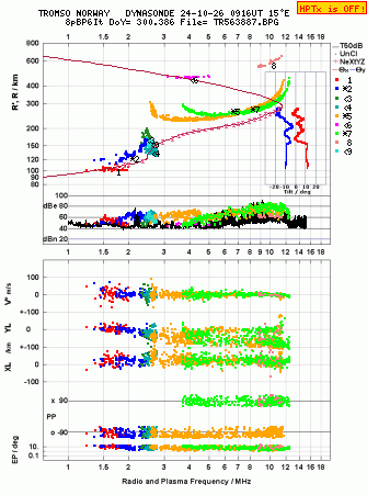 Click for original ionogram image