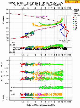 Click for original ionogram image