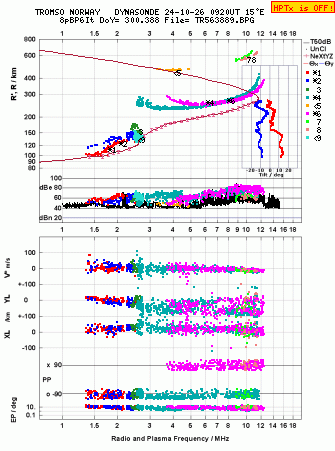 Click for original ionogram image