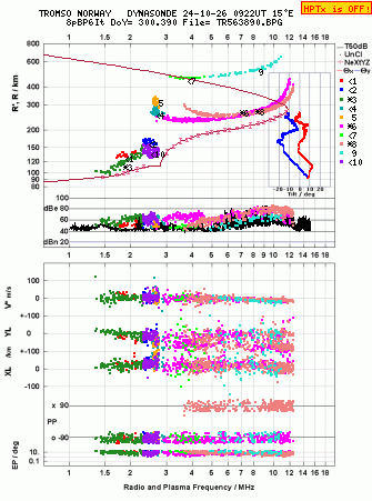 Click for original ionogram image