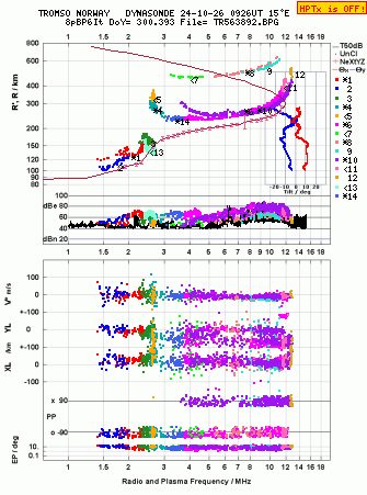 Click for original ionogram image