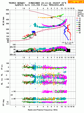 Click for original ionogram image