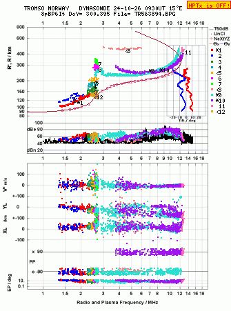 Click for original ionogram image