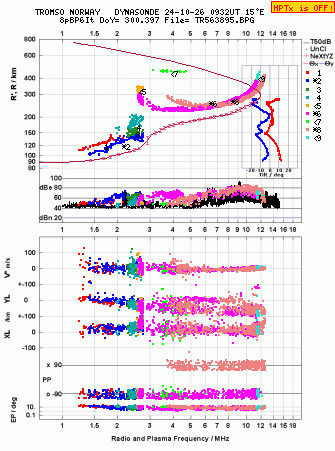 Click for original ionogram image