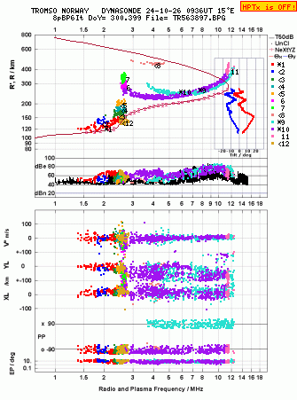 Click for original ionogram image