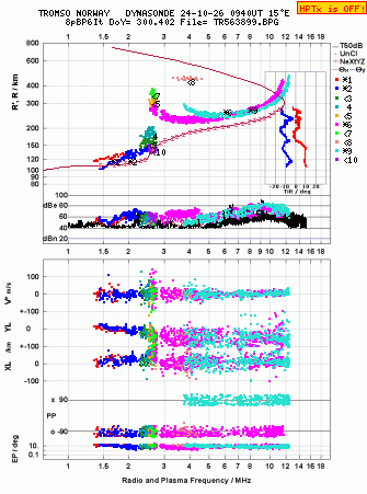 Click for original ionogram image