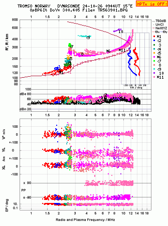 Click for original ionogram image