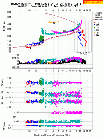 Click for original ionogram image