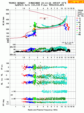 Click for original ionogram image