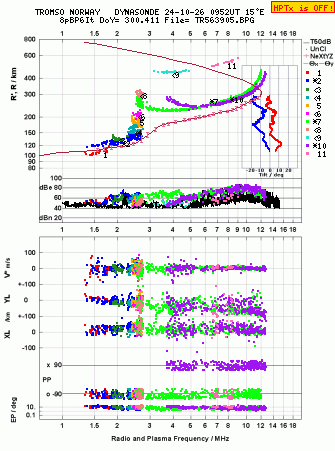 Click for original ionogram image