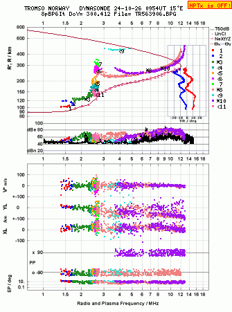 Click for original ionogram image