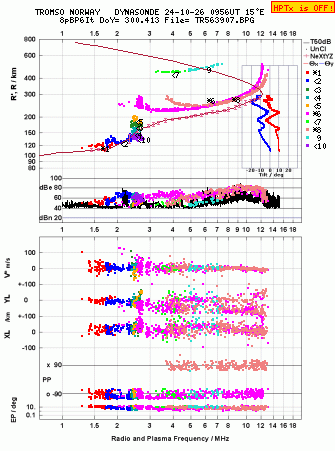 Click for original ionogram image