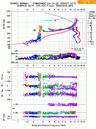 Click for original ionogram image