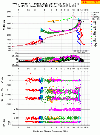 Click for original ionogram image