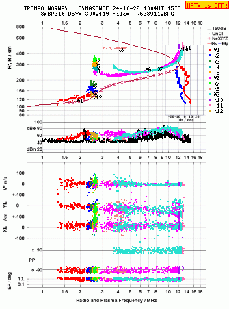 Click for original ionogram image