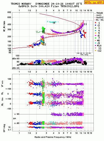 Click for original ionogram image