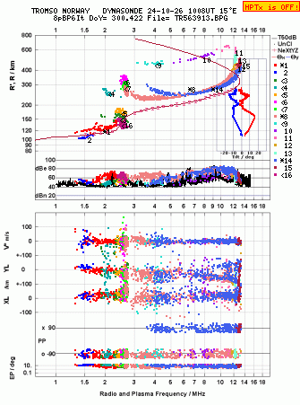 Click for original ionogram image