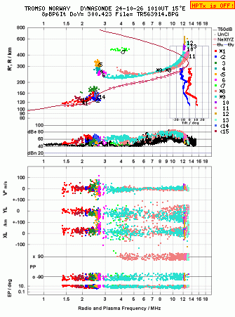 Click for original ionogram image