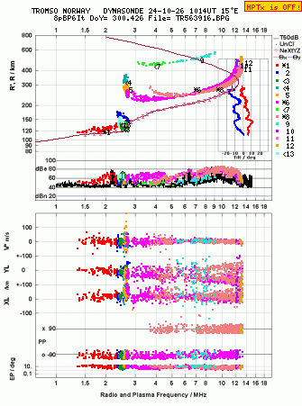 Click for original ionogram image