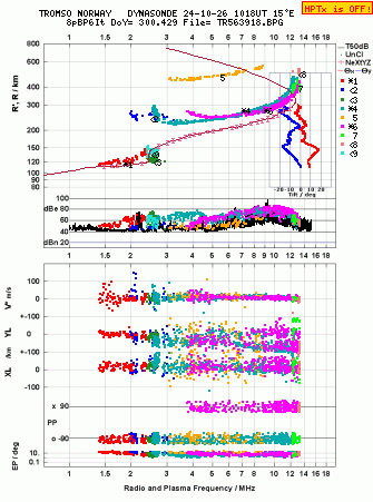 Click for original ionogram image