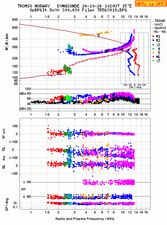 Click for original ionogram image