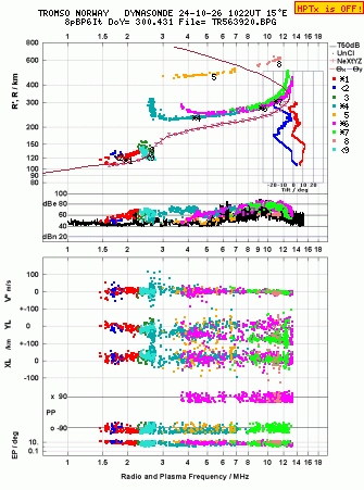 Click for original ionogram image