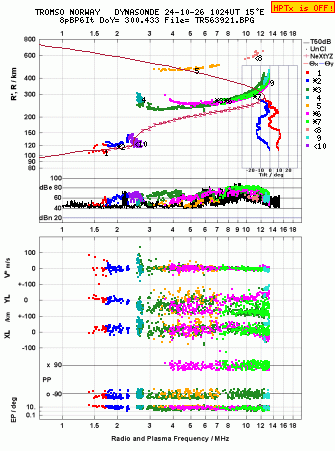 Click for original ionogram image