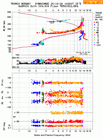 Click for original ionogram image