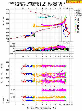 Click for original ionogram image