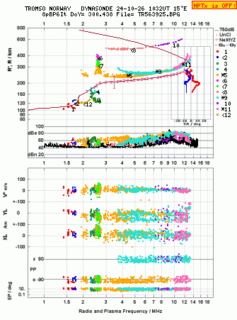 Click for original ionogram image