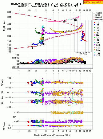 Click for original ionogram image