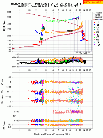 Click for original ionogram image