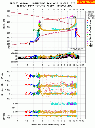 Click for original ionogram image