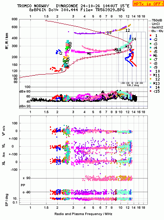 Click for original ionogram image