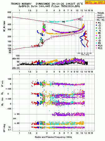 Click for original ionogram image