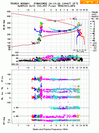 Click for original ionogram image