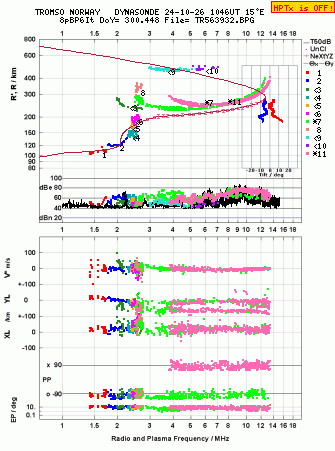 Click for original ionogram image