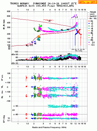 Click for original ionogram image