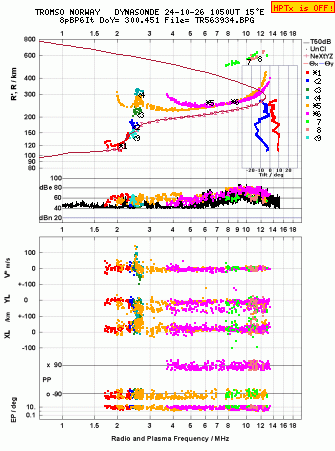 Click for original ionogram image