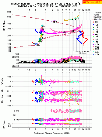 Click for original ionogram image