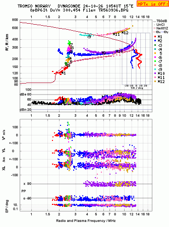 Click for original ionogram image