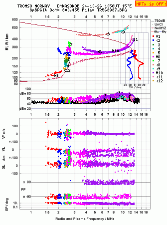 Click for original ionogram image