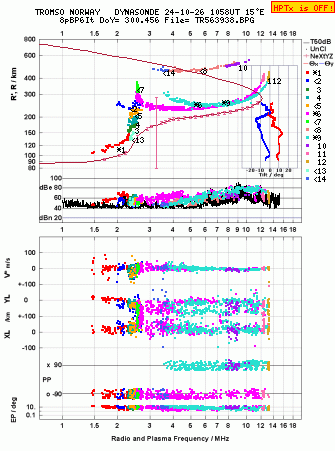 Click for original ionogram image