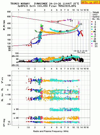 Click for original ionogram image