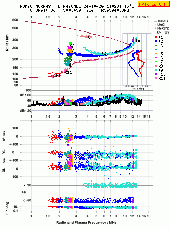 Click for original ionogram image