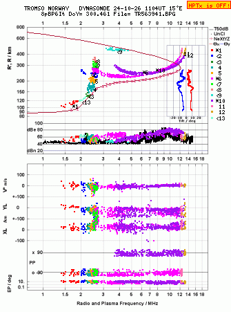 Click for original ionogram image